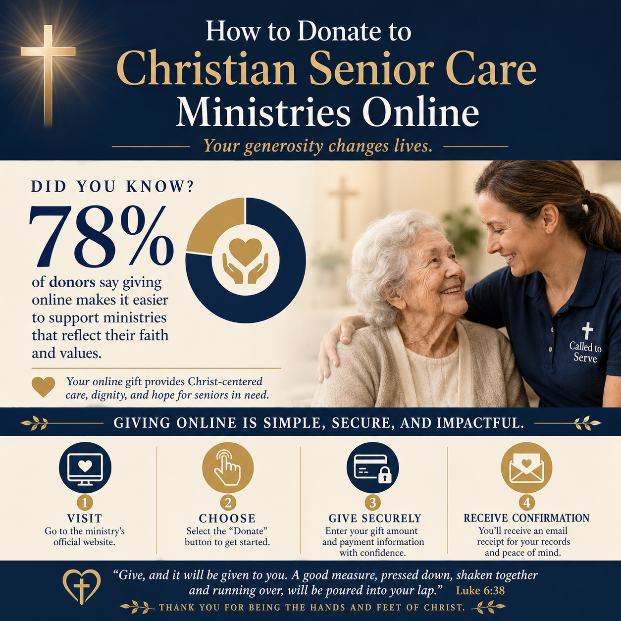 How to donate to Christian senior care ministries online statistics