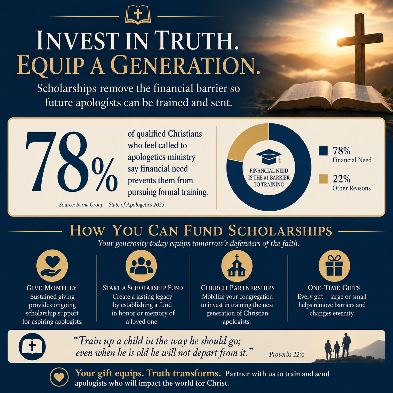 How to fund scholarships for apologetics ministry training statistics