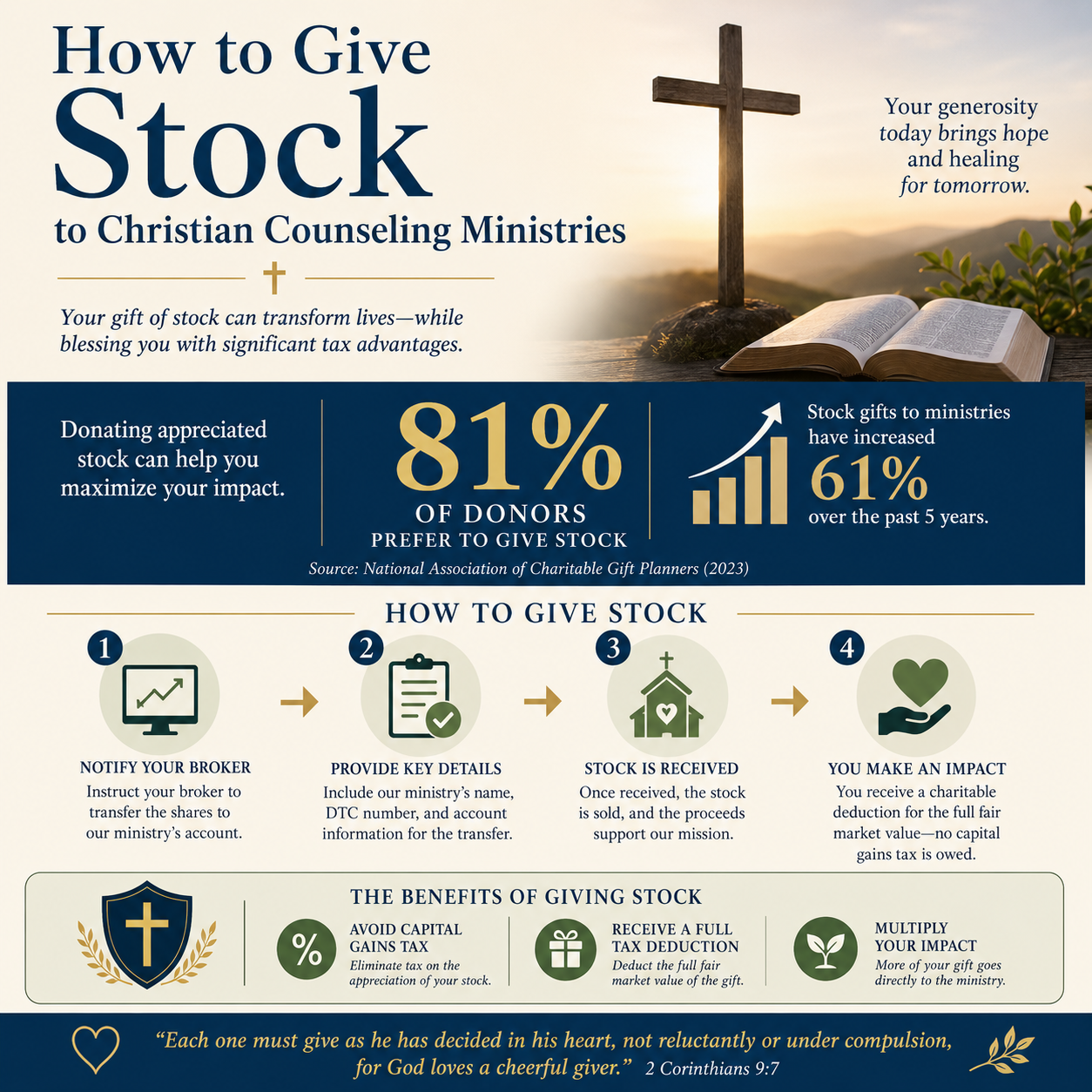 How to give stock to Christian counseling ministries statistics