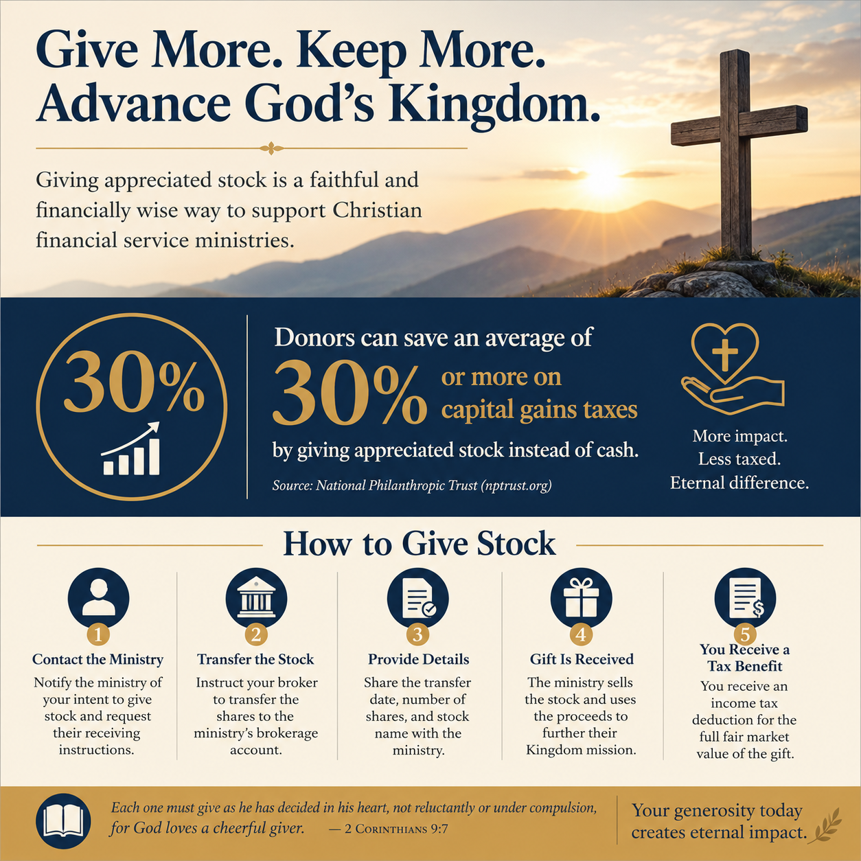 How to give stock to Christian financial service ministries statistics