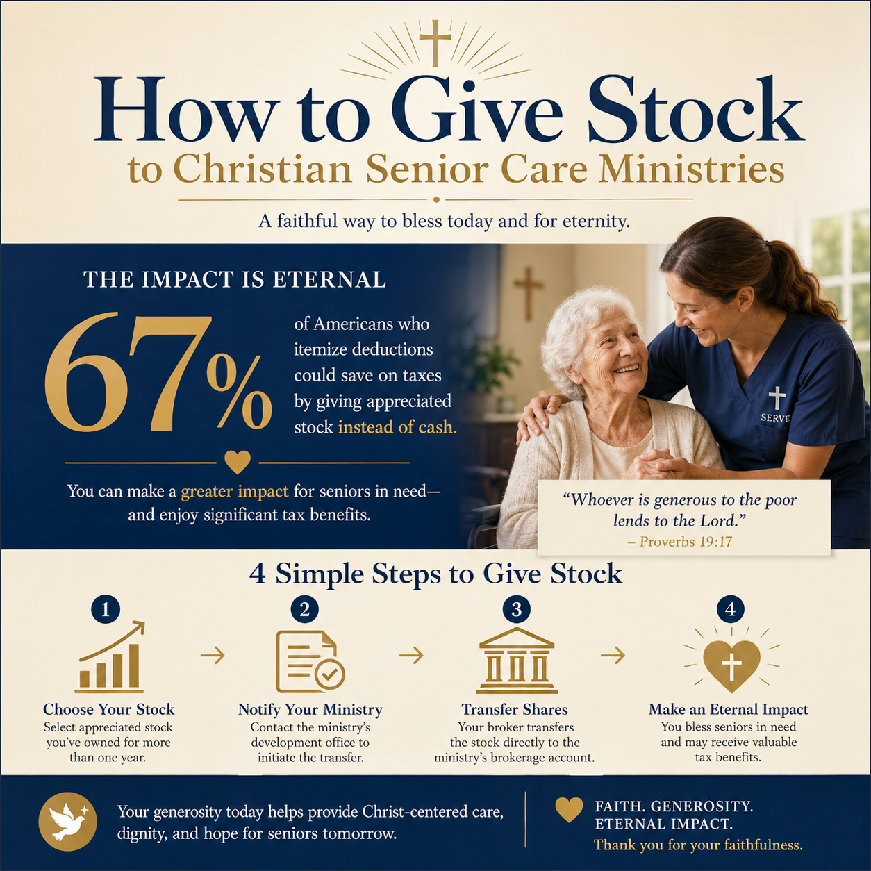 How to give stock to Christian senior care ministries statistics