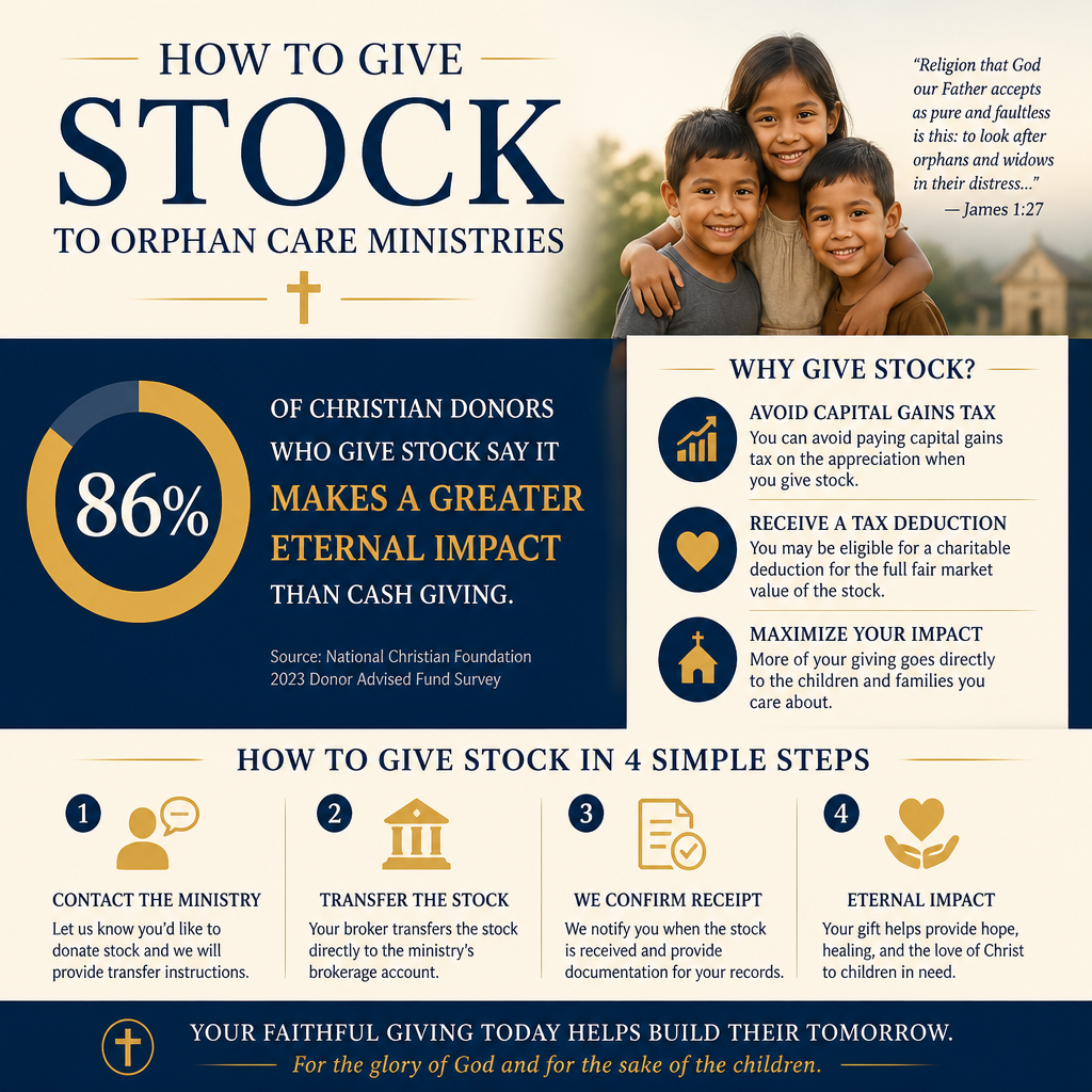 How to give stock to orphan care ministries statistics