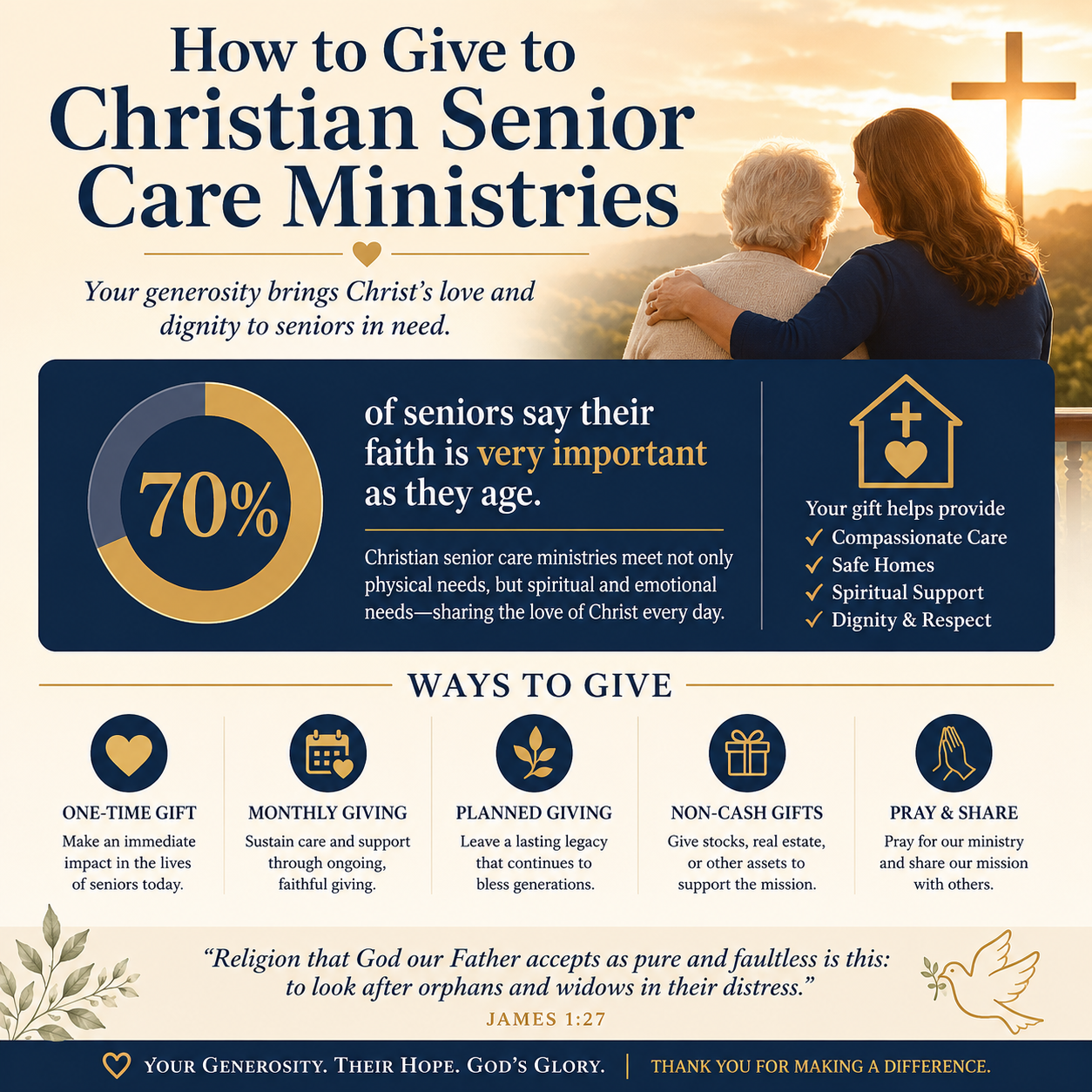 How to Give to Christian Senior Care Ministries statistics