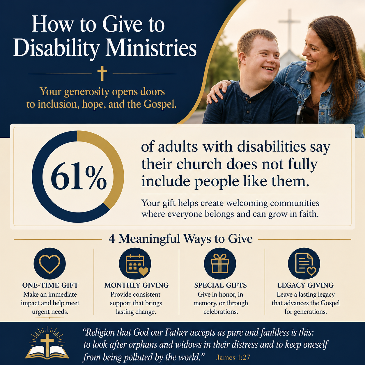How to Give to Disability Ministries statistics