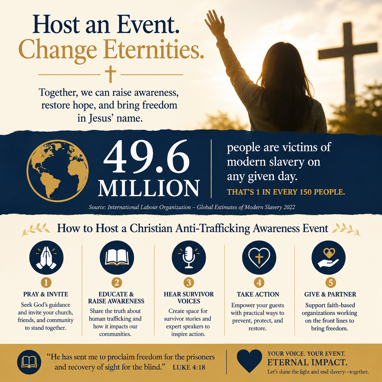 How to host a Christian anti-trafficking awareness event statistics