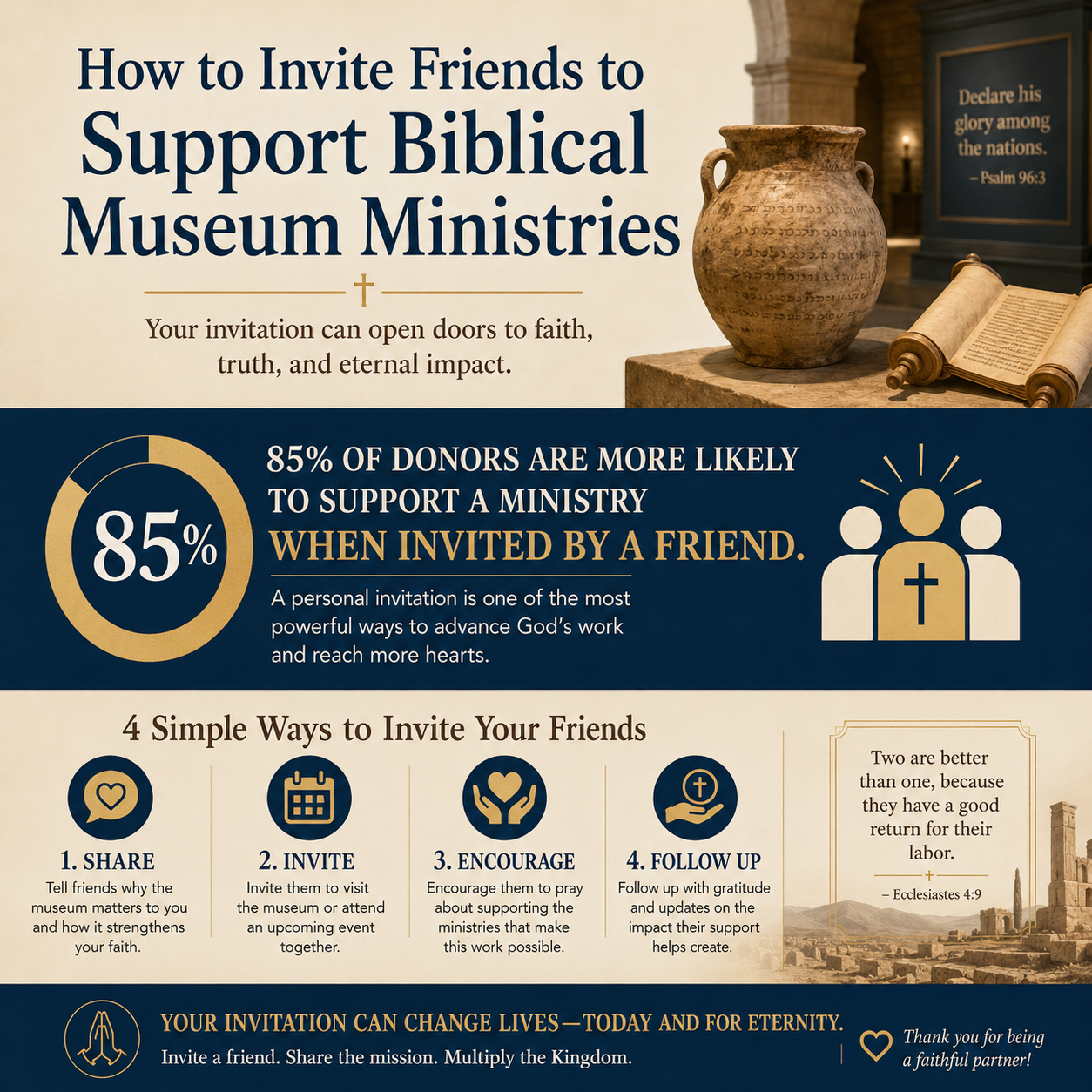 How to invite friends to support biblical museum ministries statistics