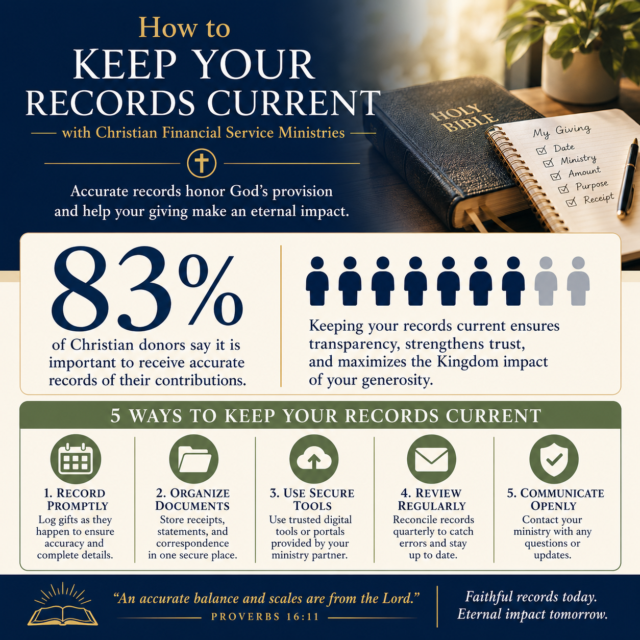How to keep your records current with Christian financial service ministries statistics