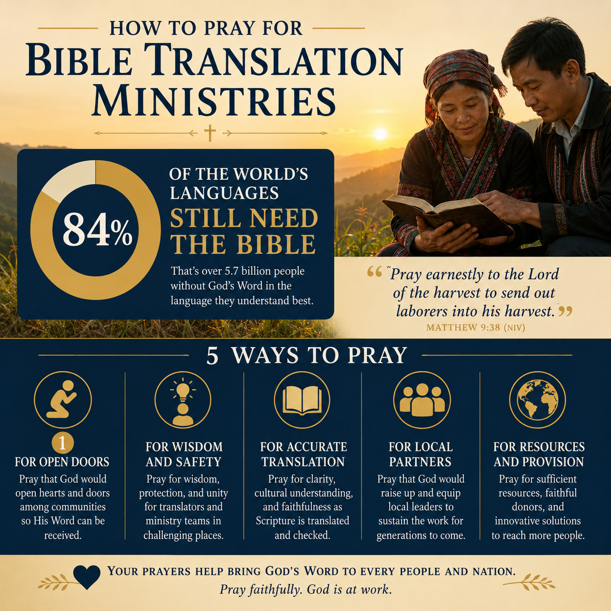 How to pray for Bible translation ministries statistics