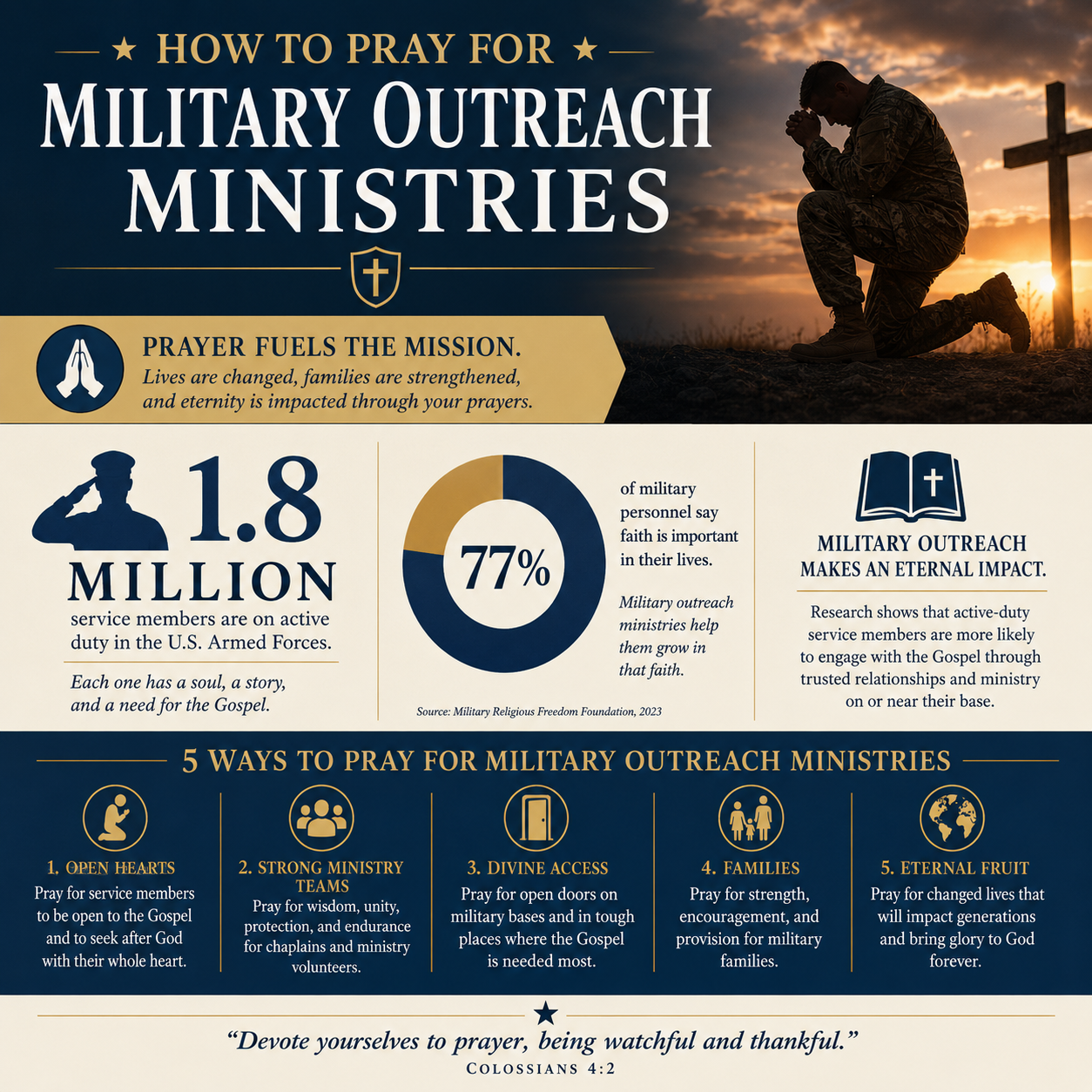 How to pray for military outreach ministries statistics