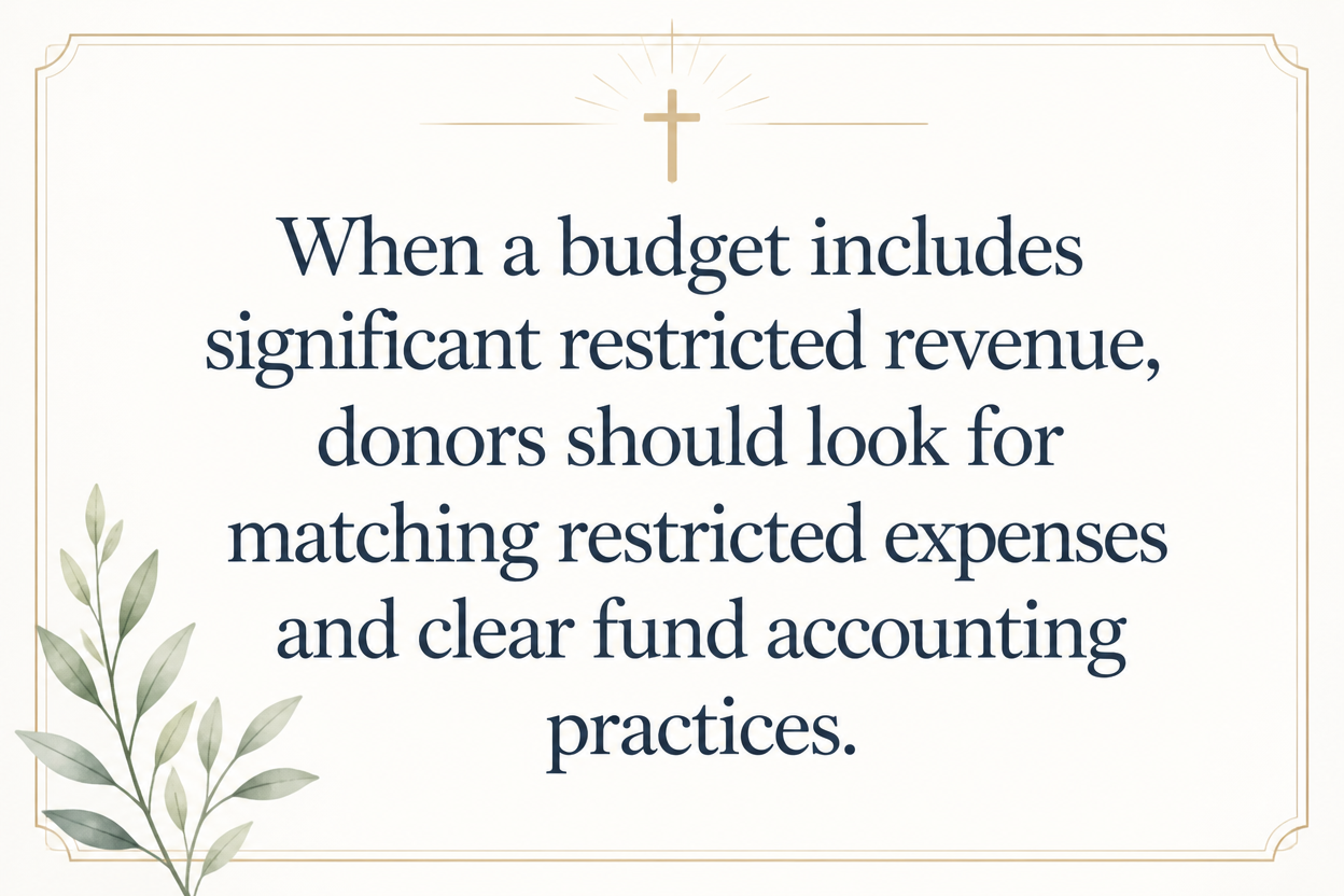 Key insight about How to read a Christian camp ministry budget