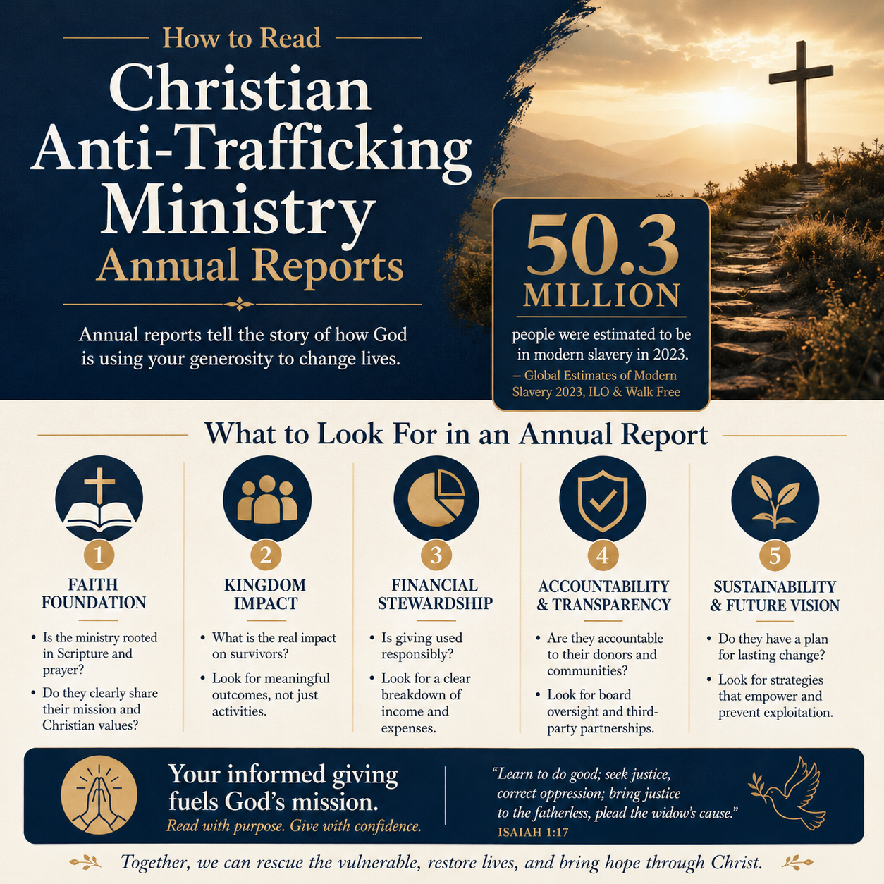 How to read Christian anti-trafficking ministry annual reports statistics