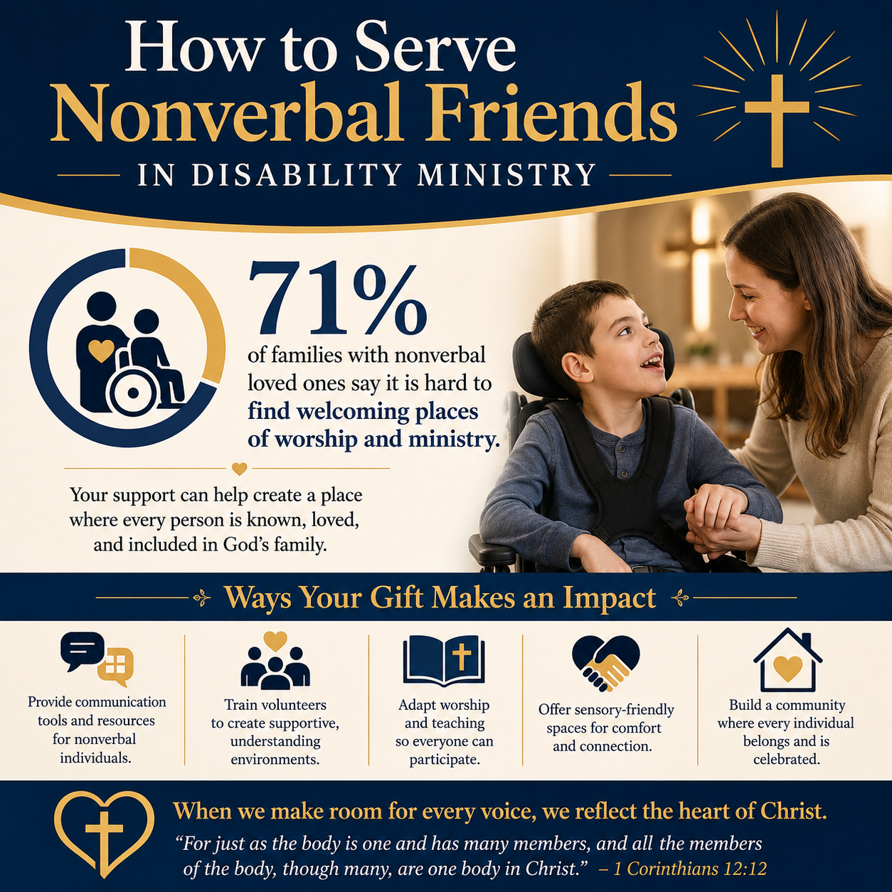 How to serve nonverbal friends in disability ministry statistics