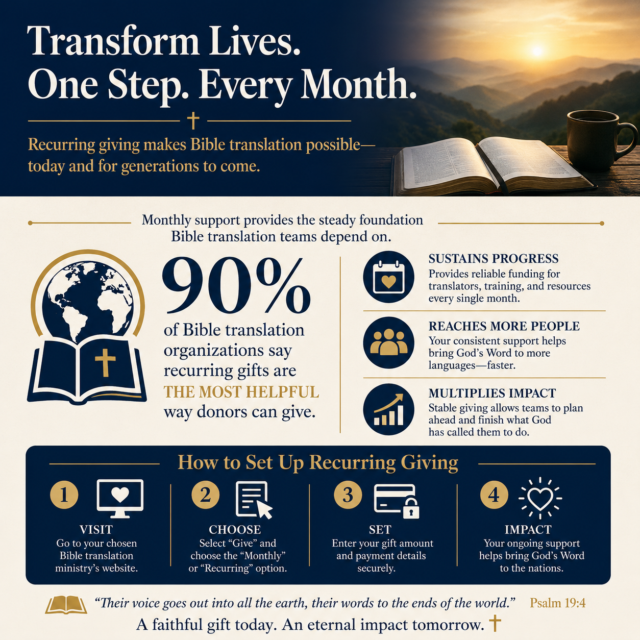 How to set up recurring giving for Bible translation ministries statistics