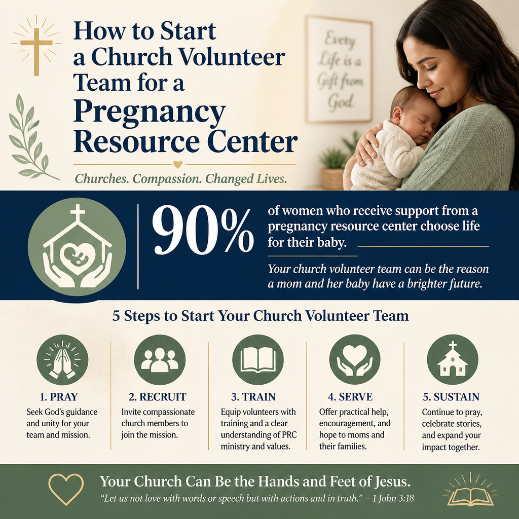 How to start a church volunteer team for a pregnancy resource center statistics