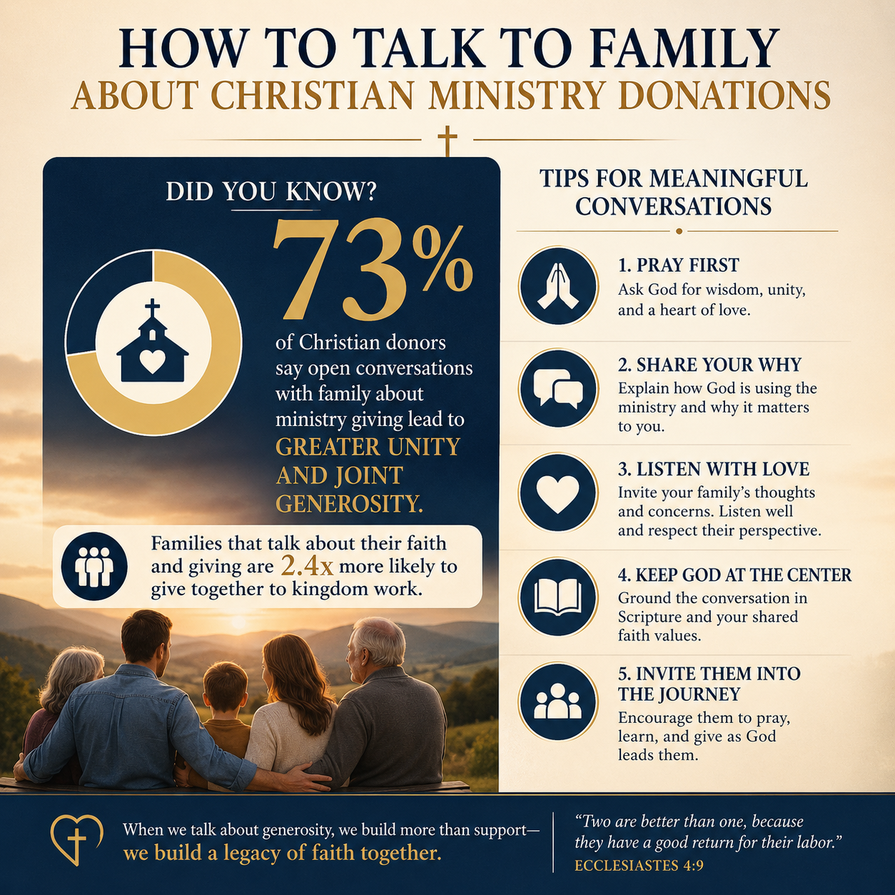 How to talk to family about Christian ministry donations statistics