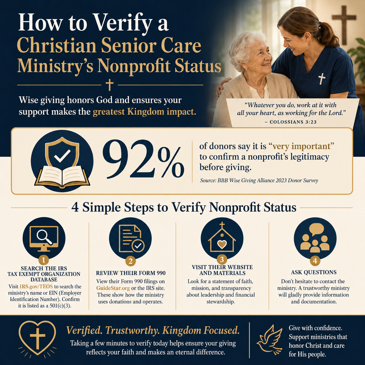 How to verify a Christian senior care ministry's nonprofit status statistics