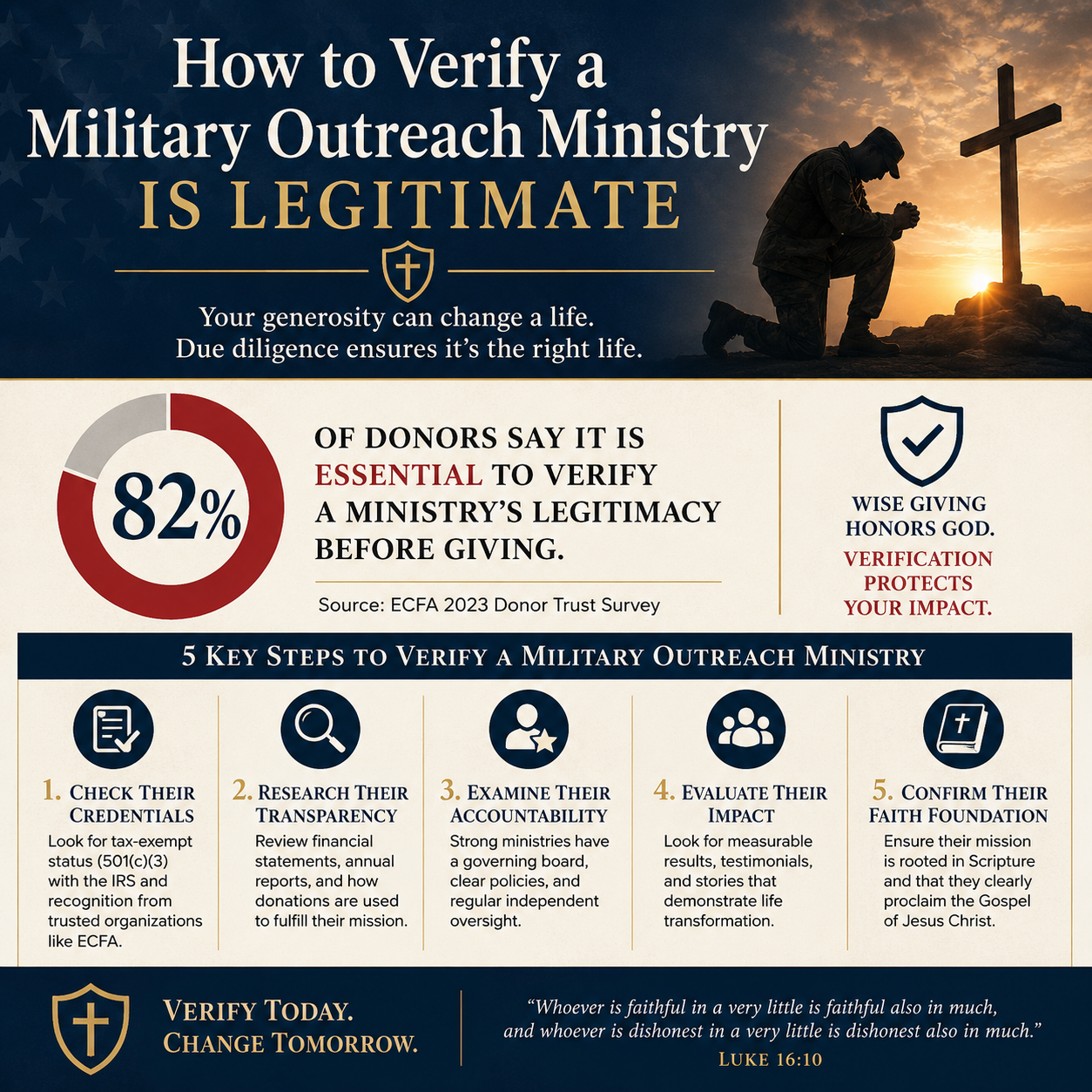 How to verify a military outreach ministry is legitimate statistics