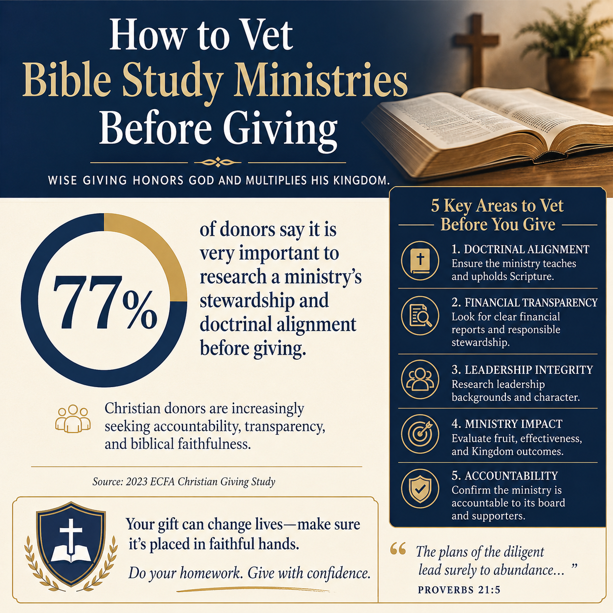 How to vet Bible study ministries before giving statistics