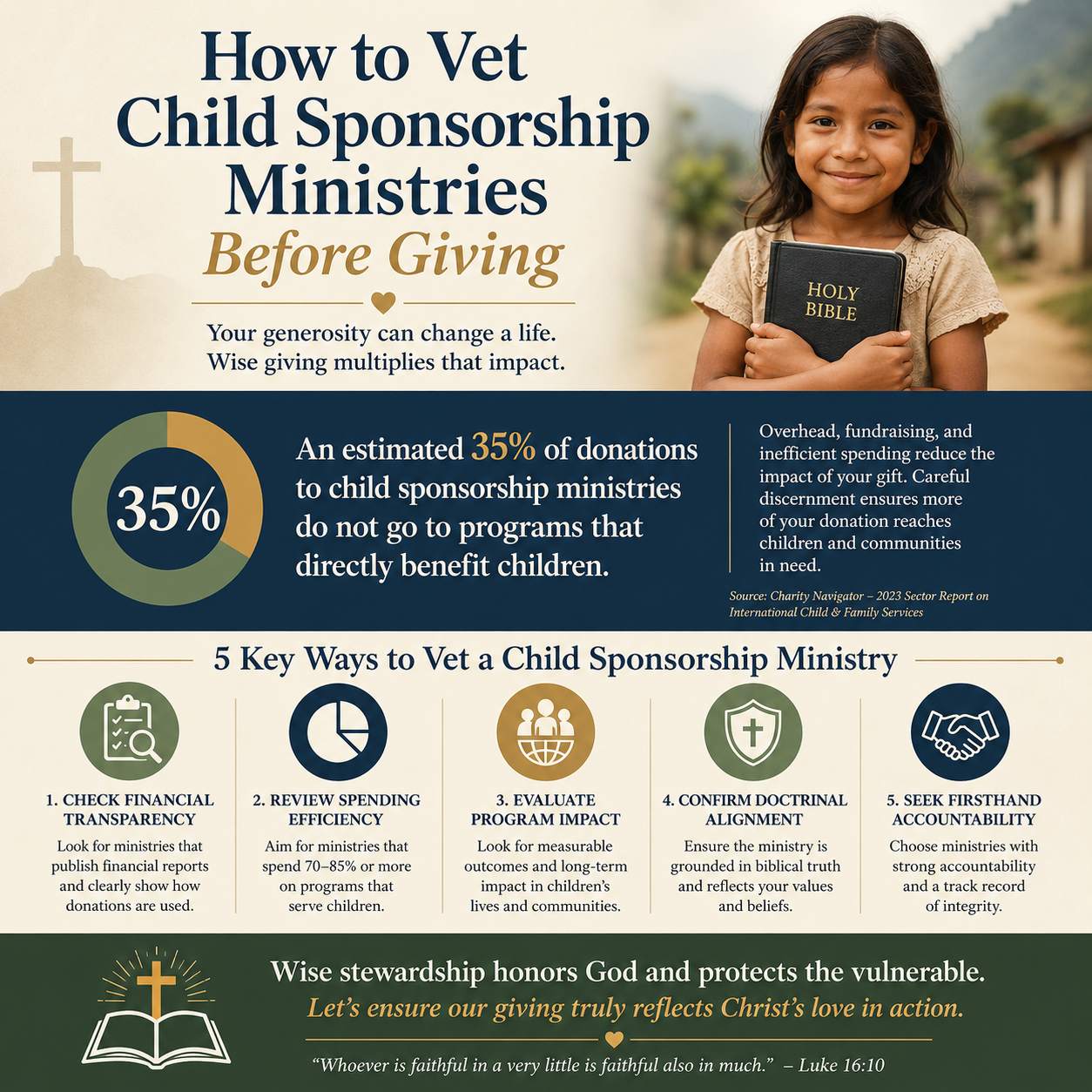 How to vet child sponsorship ministries before giving statistics