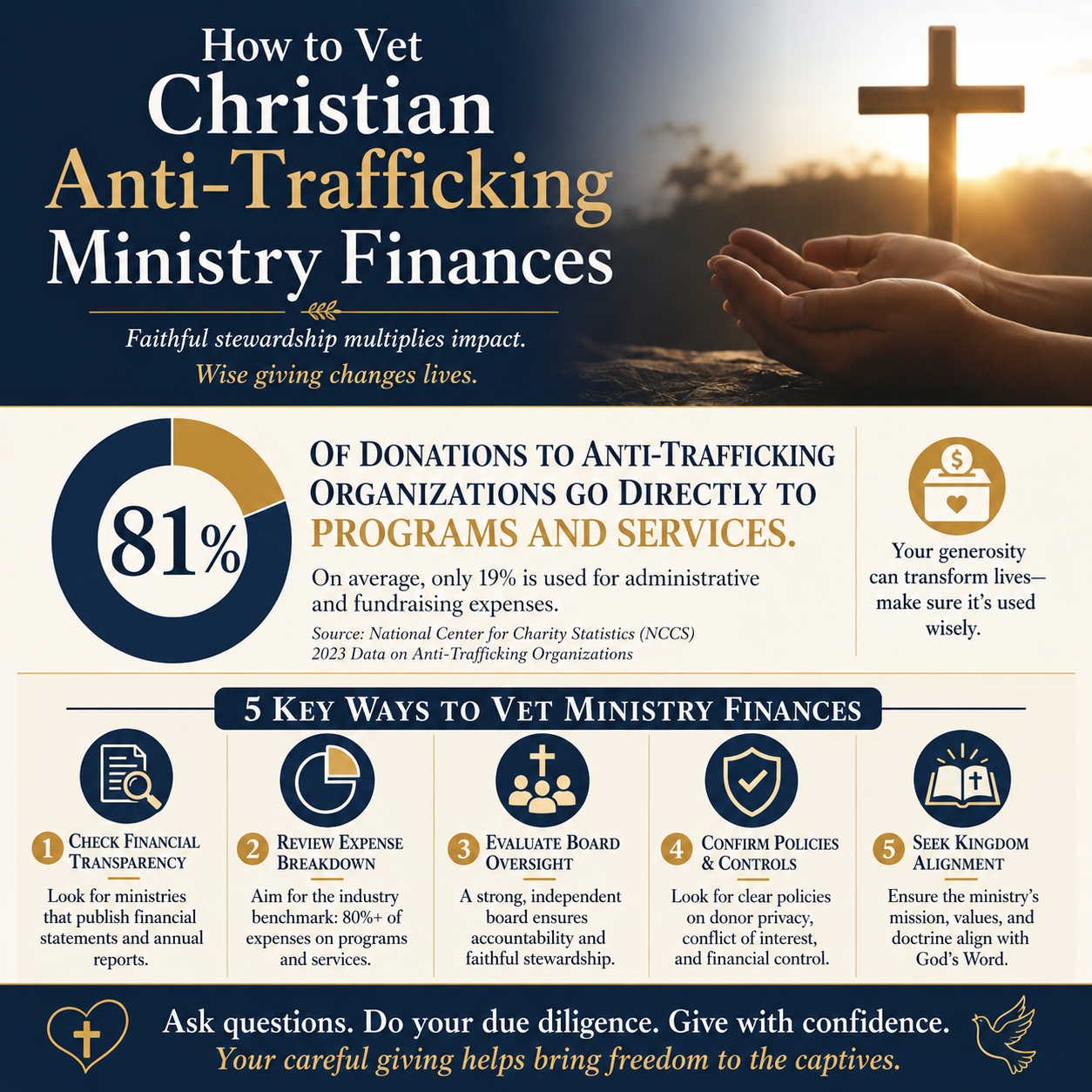 How to vet Christian anti-trafficking ministry finances statistics