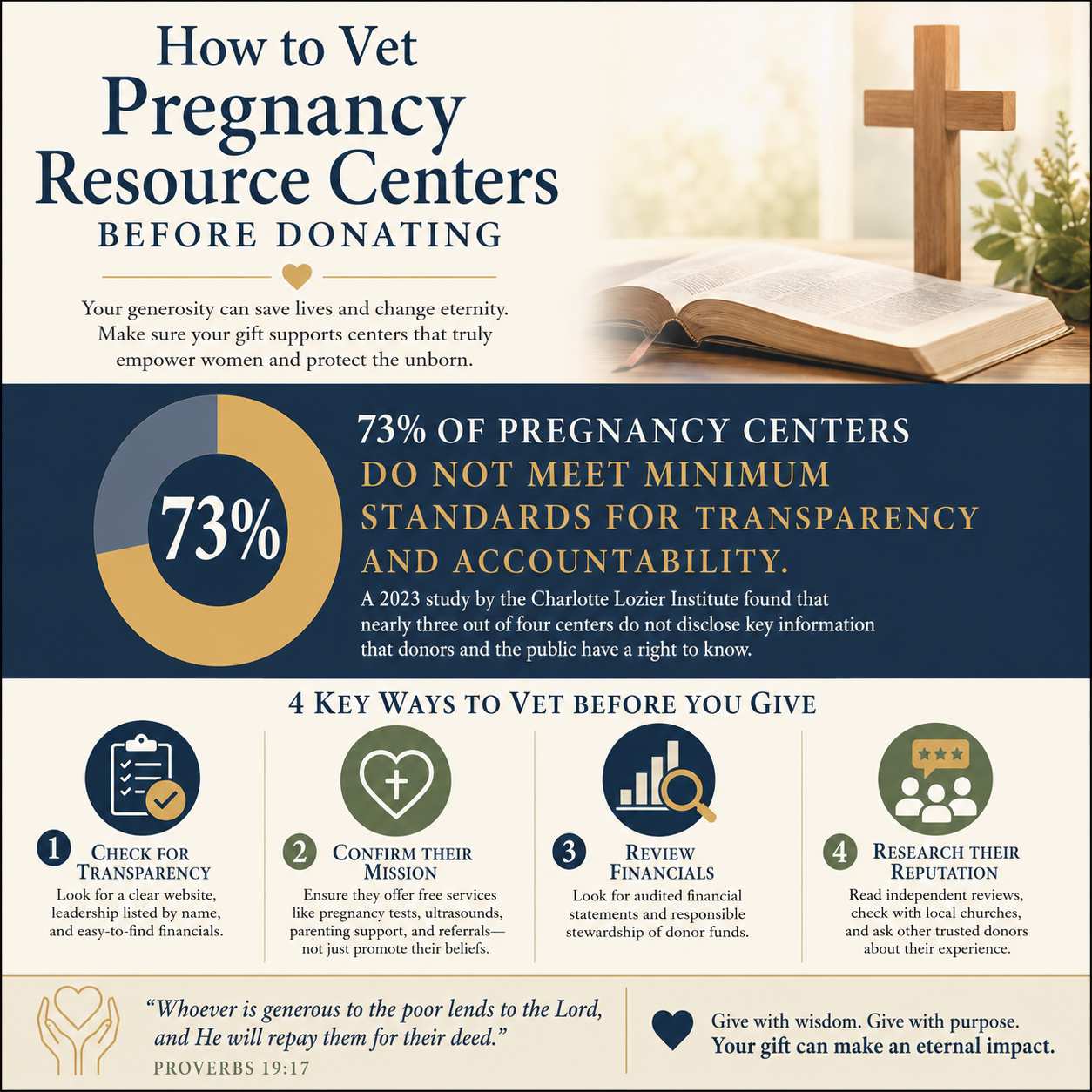 How to vet pregnancy resource centers before donating statistics