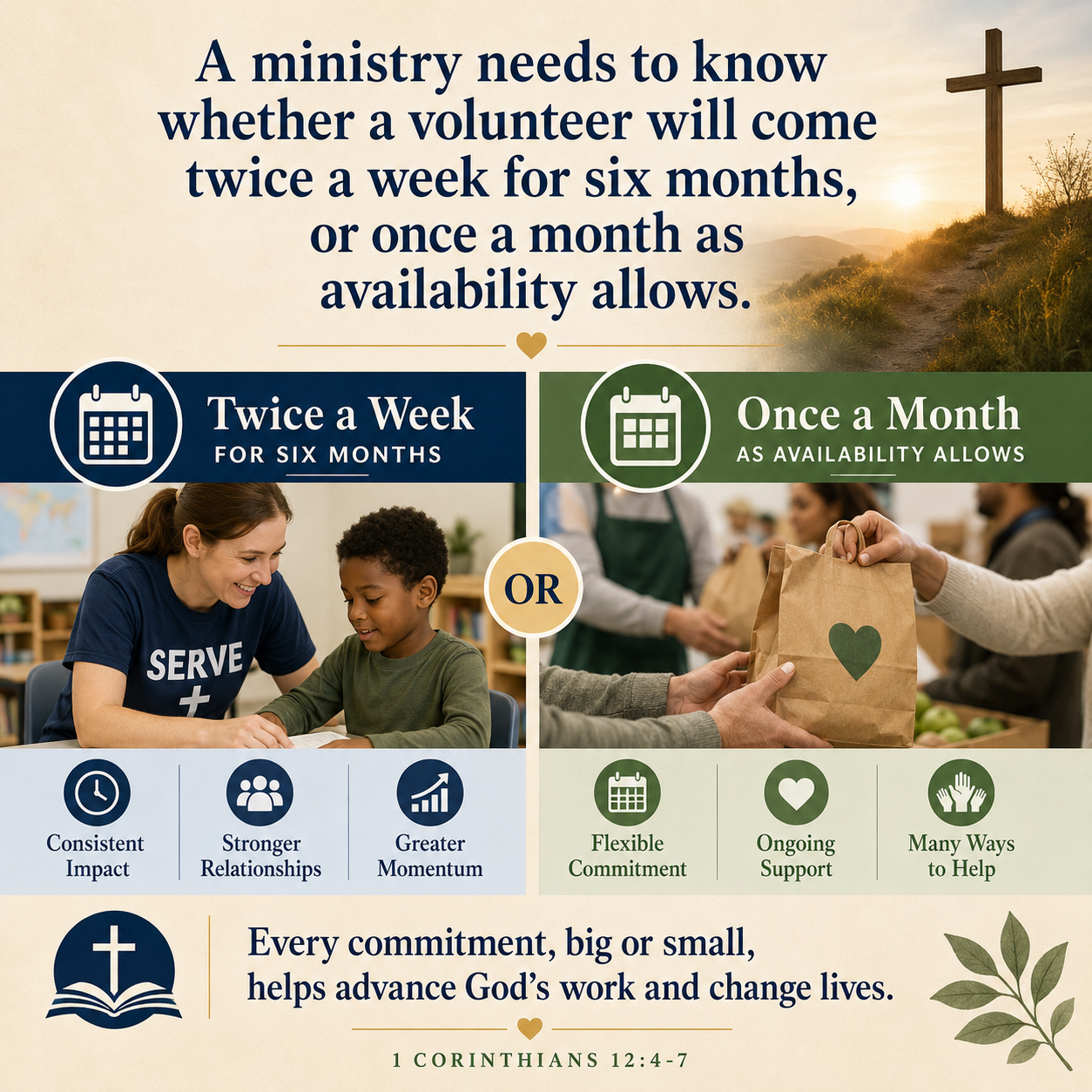 A ministry needs to know whether a volunteer will come twice a week for six months, or once a month as availability allo
