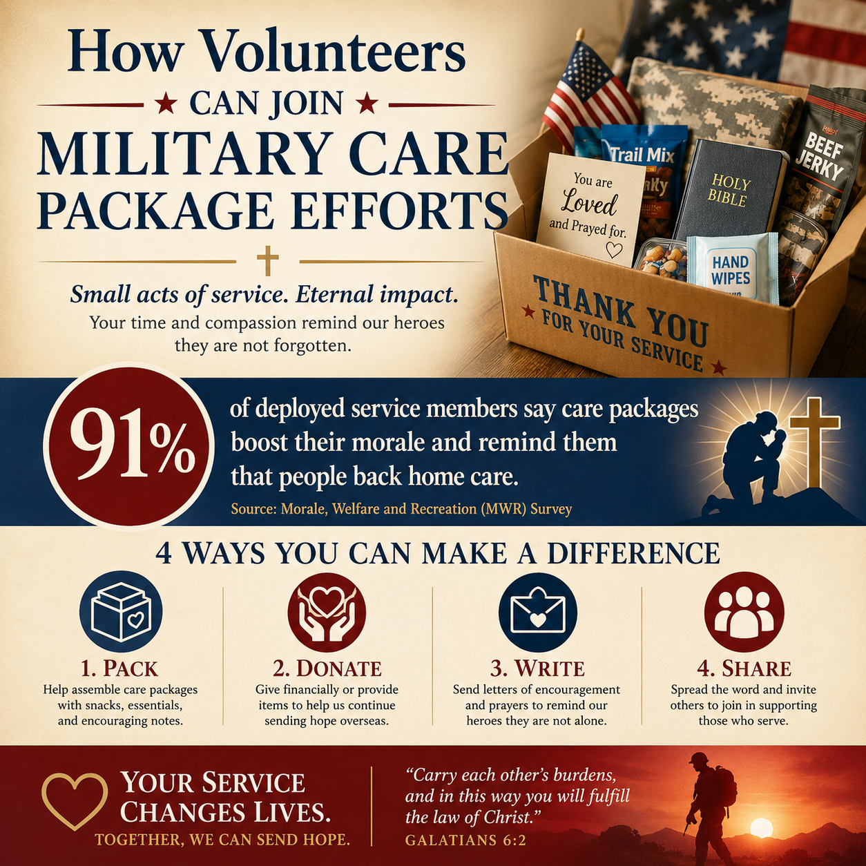 How volunteers can join military care package efforts statistics