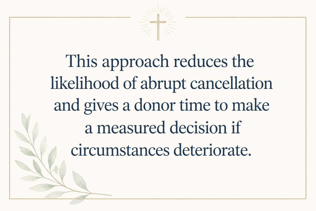 Key insight about Managing a Child Sponsorship Commitment