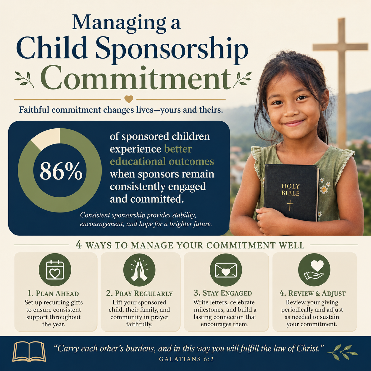 Managing a Child Sponsorship Commitment statistics