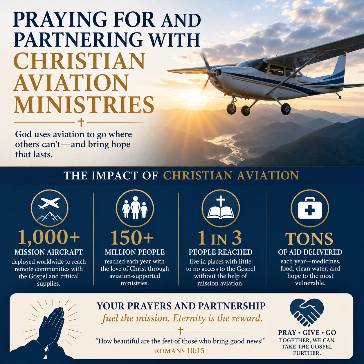 Praying for and Partnering with Christian Aviation Ministries statistics