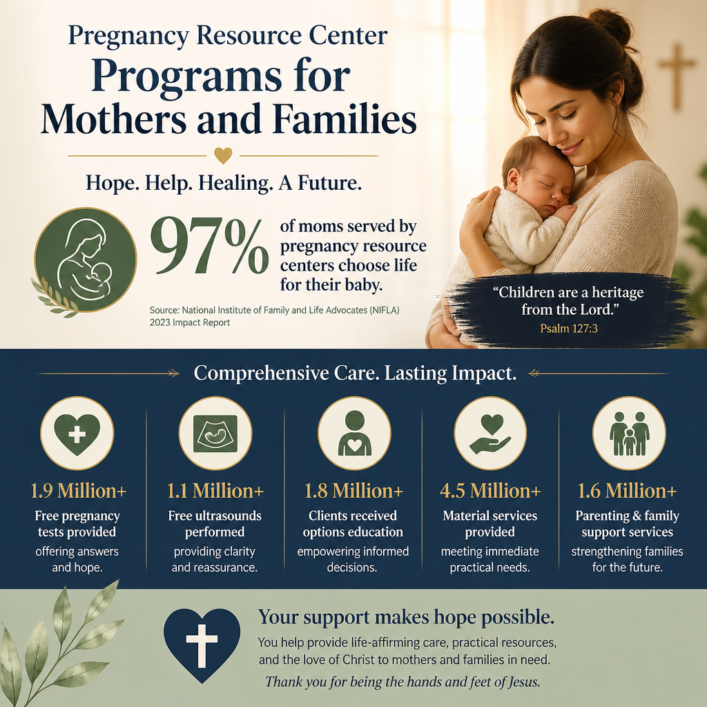 Pregnancy Resource Center Programs for Mothers and Families statistics