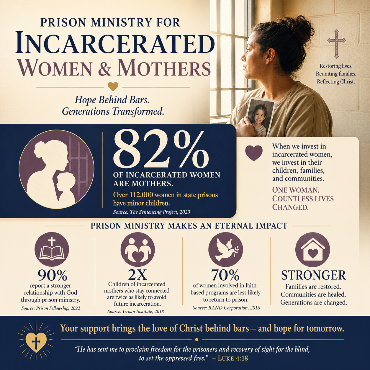 Prison Ministry for Incarcerated Women and Mothers statistics