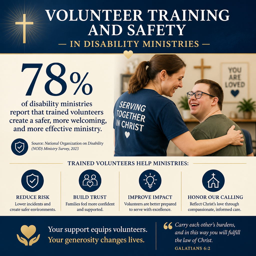 Volunteer Training and Safety in Disability Ministries statistics