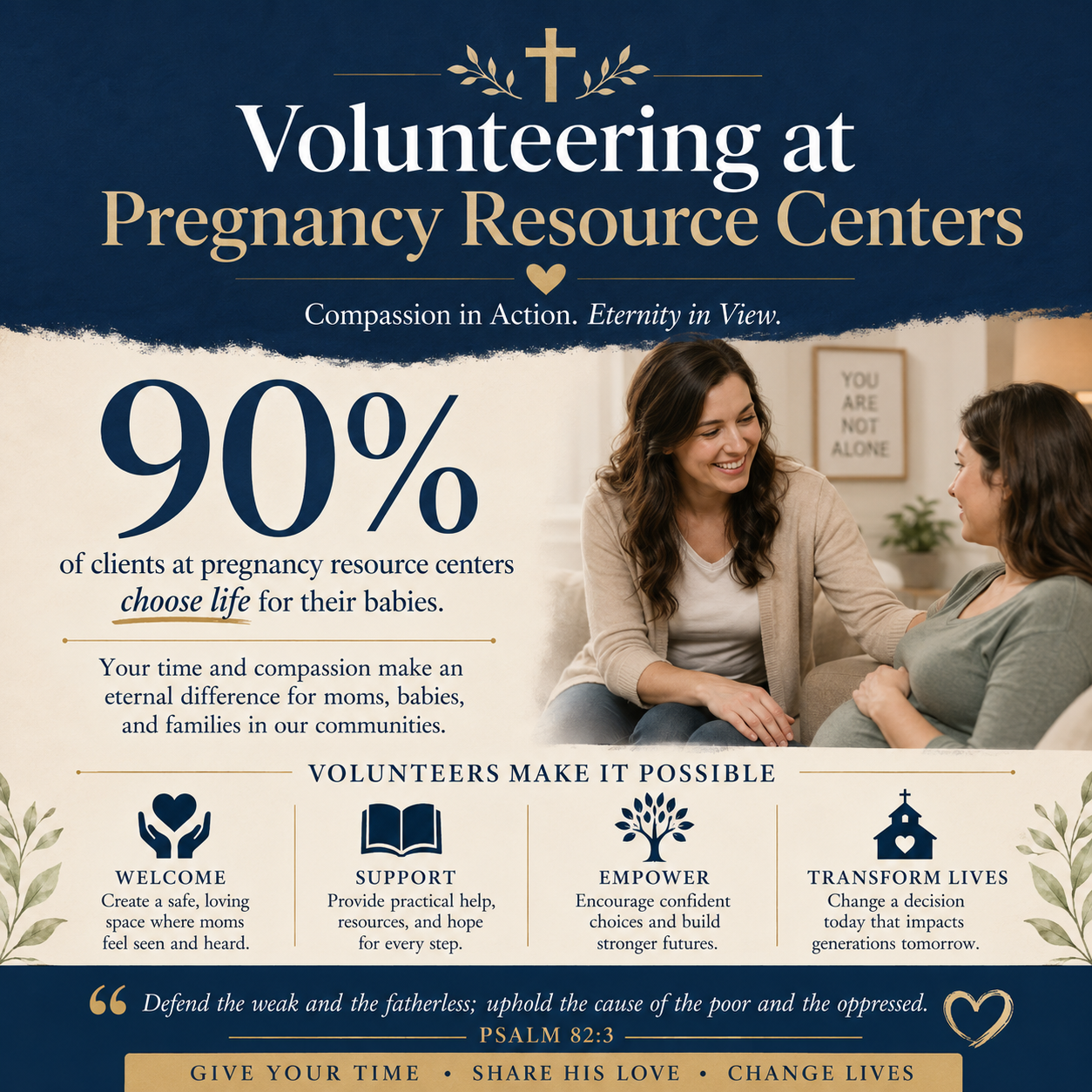 Volunteering at Pregnancy Resource Centers statistics