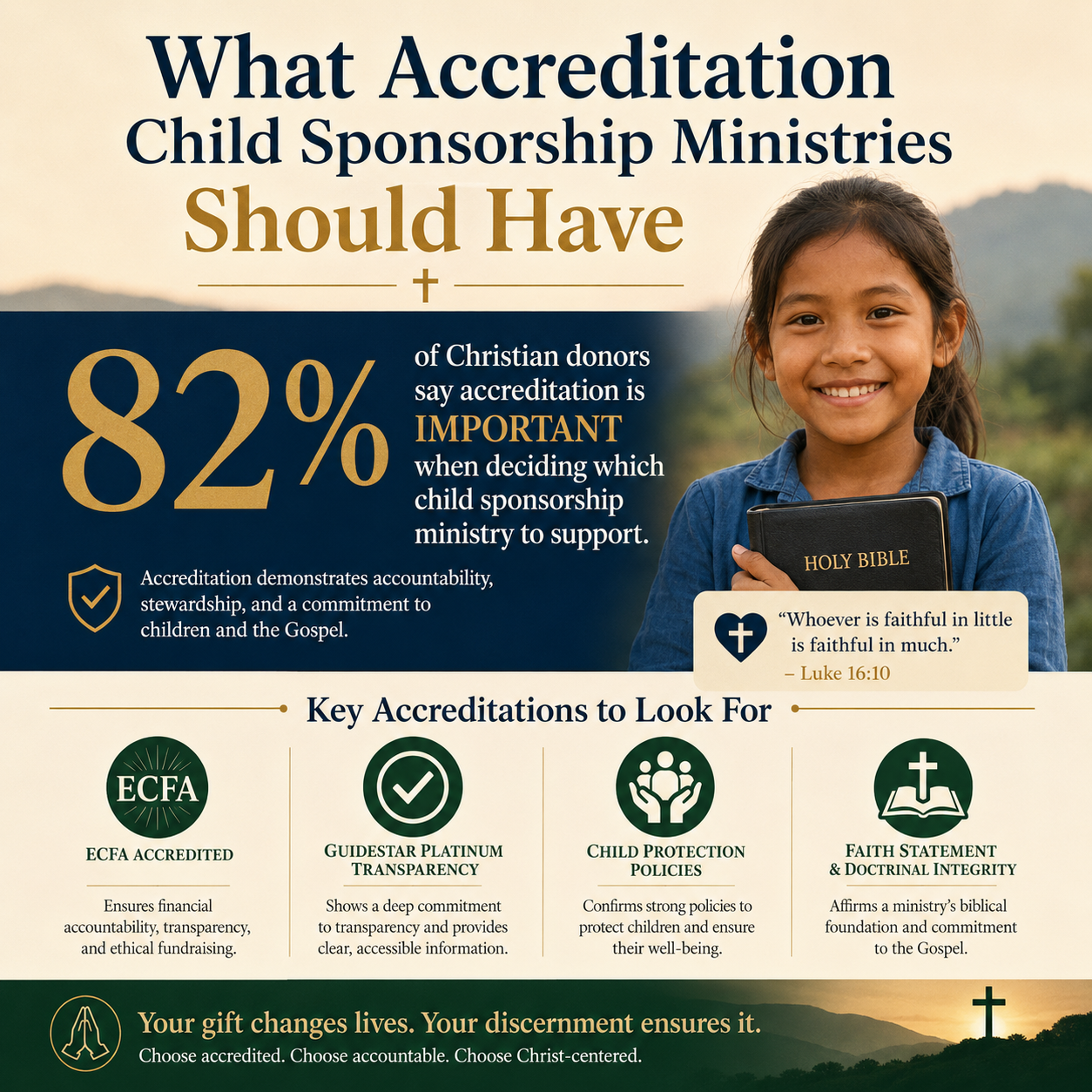 What accreditation child sponsorship ministries should have statistics