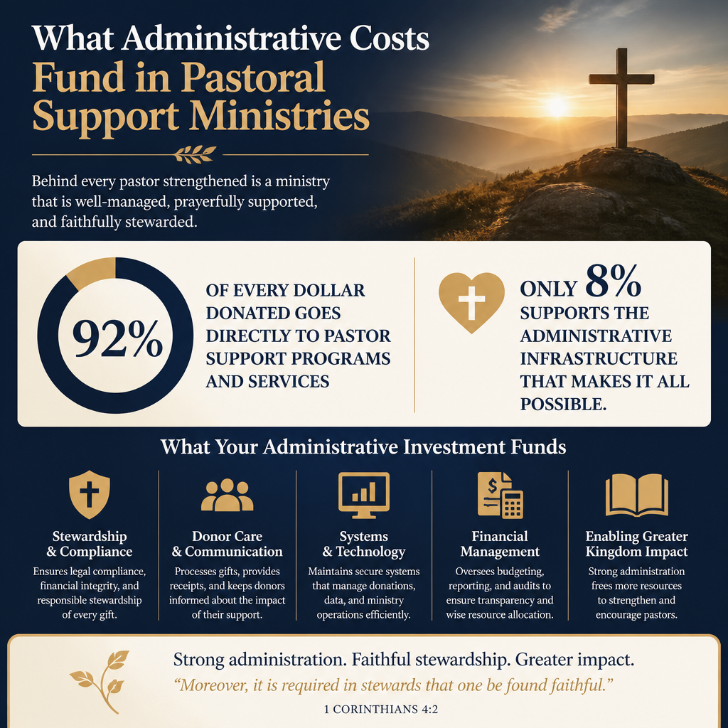 What administrative costs fund in pastoral support ministries statistics