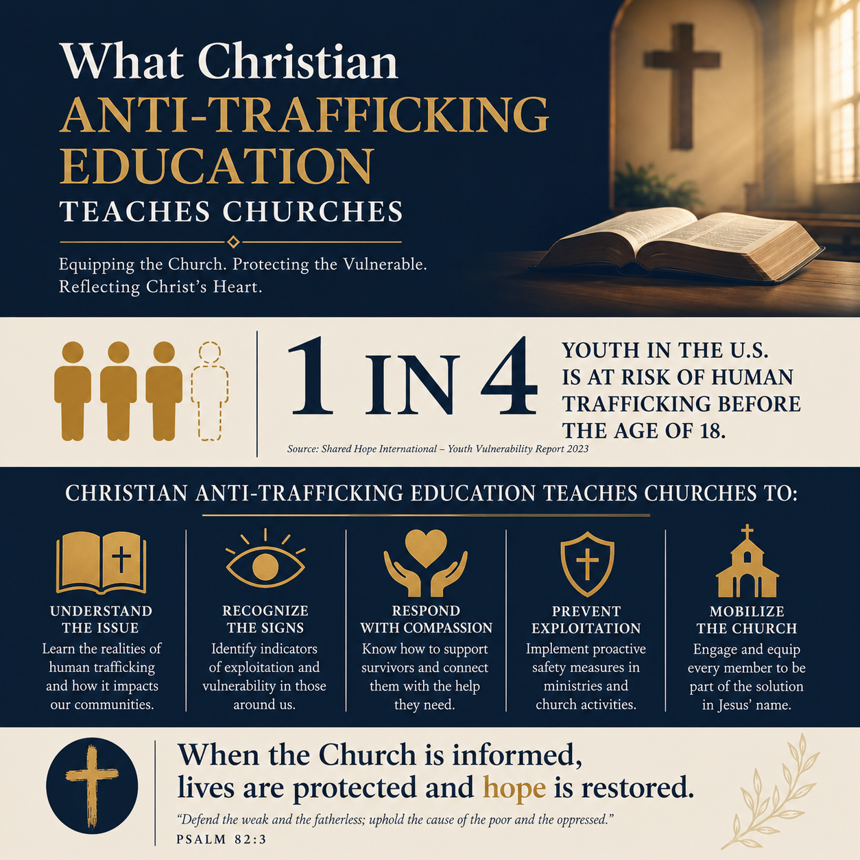 What Christian anti-trafficking education teaches churches statistics
