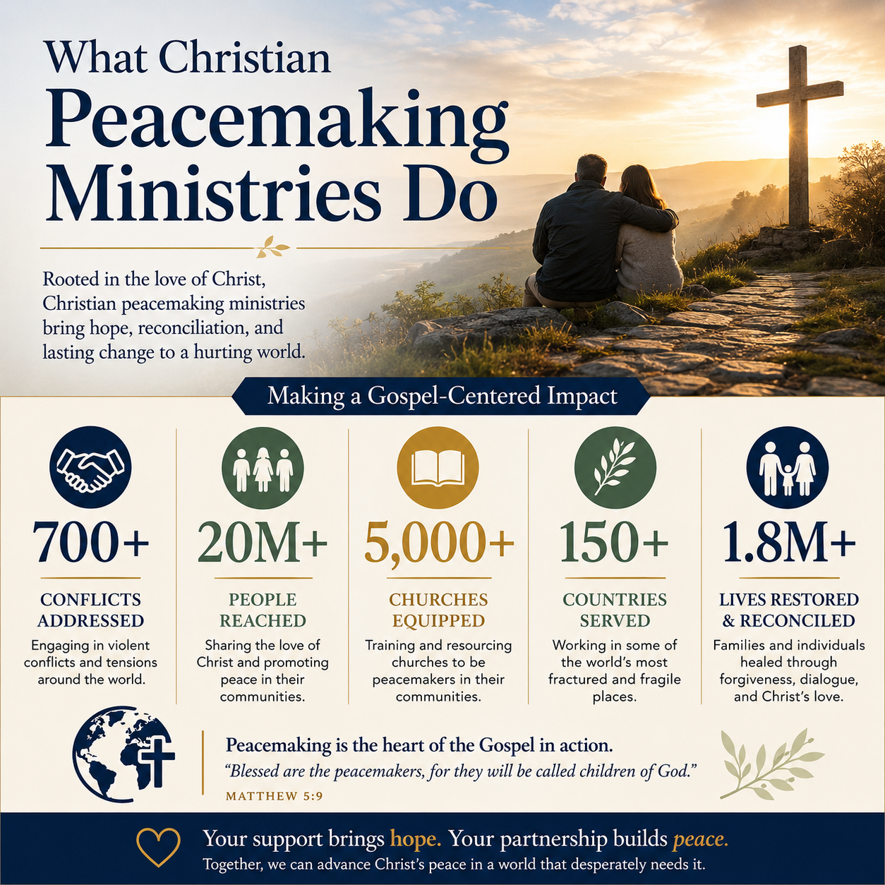What Christian peacemaking ministries do statistics