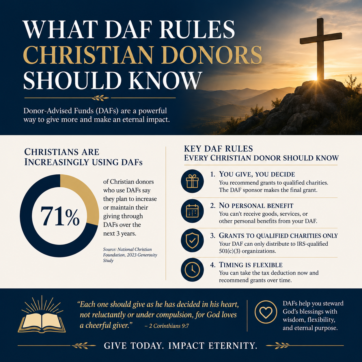 What DAF rules Christian donors should know statistics