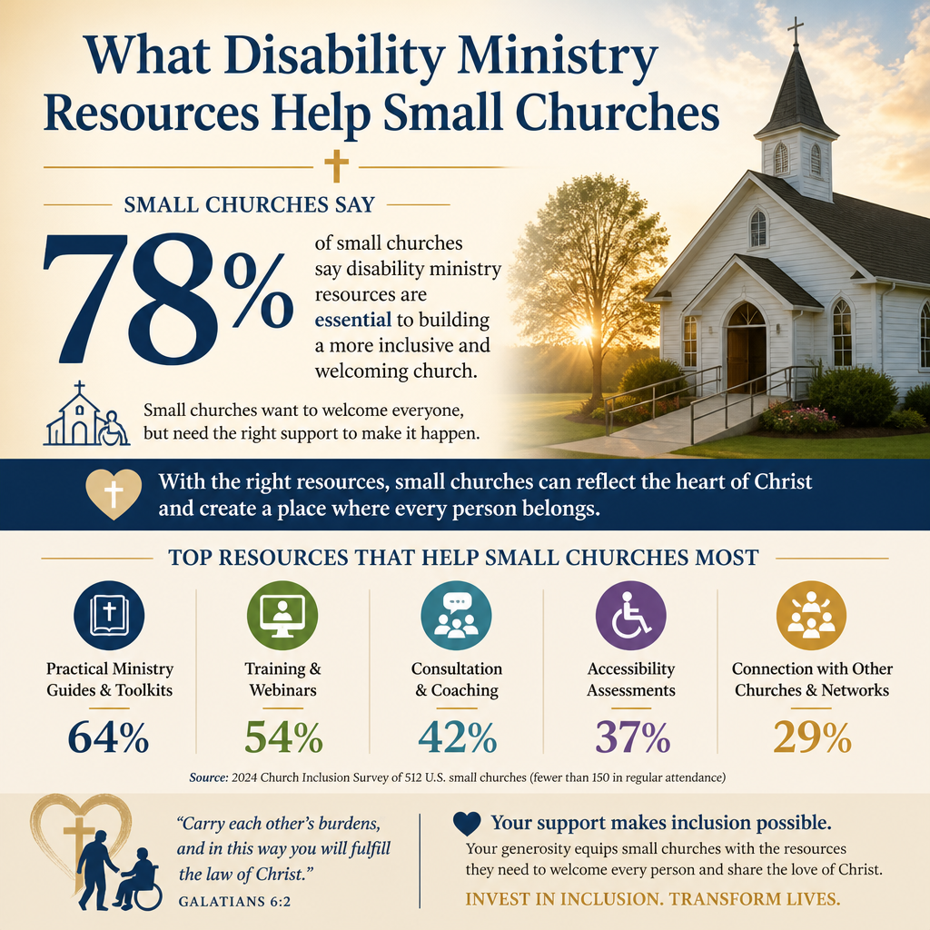 What disability ministry resources help small churches statistics