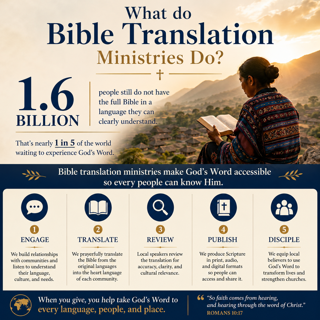 What do Bible translation ministries do statistics