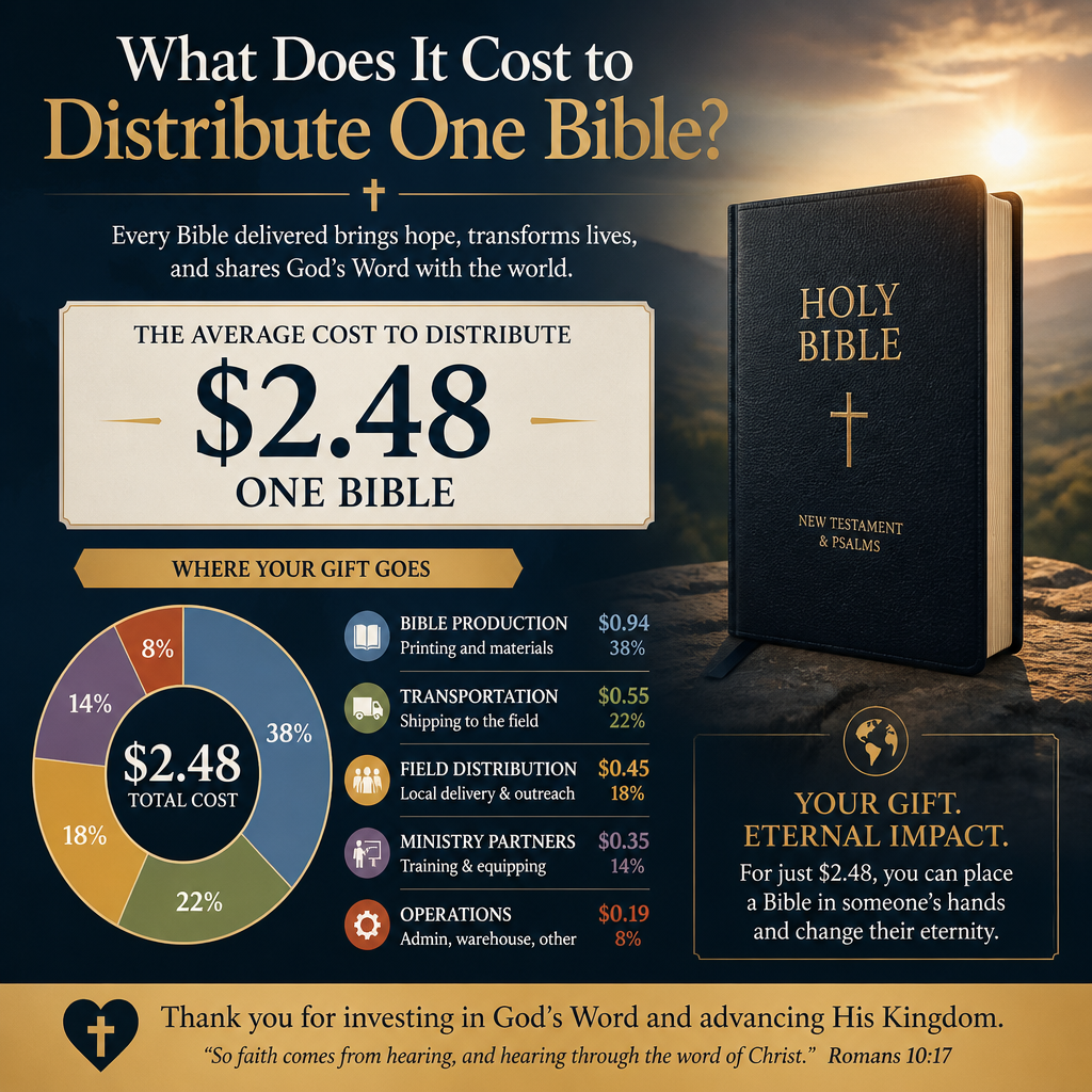 What does it cost to distribute one Bible statistics