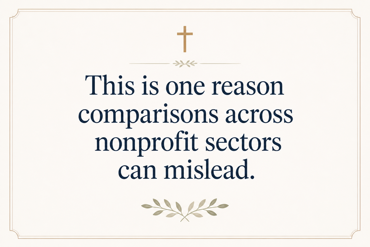 Key insight about What fundraising costs do Bible translation ministries have