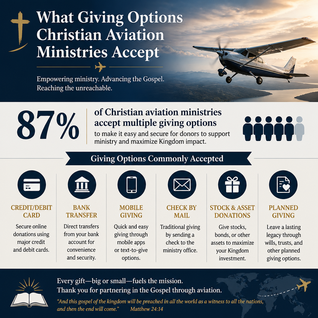 What giving options Christian aviation ministries accept statistics