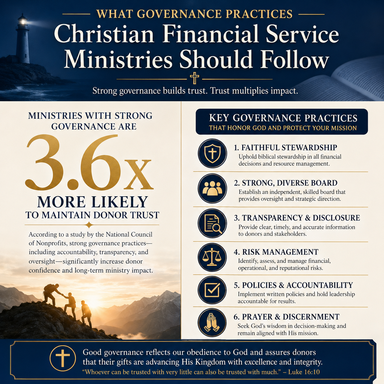 What governance practices Christian financial service ministries should follow statistics