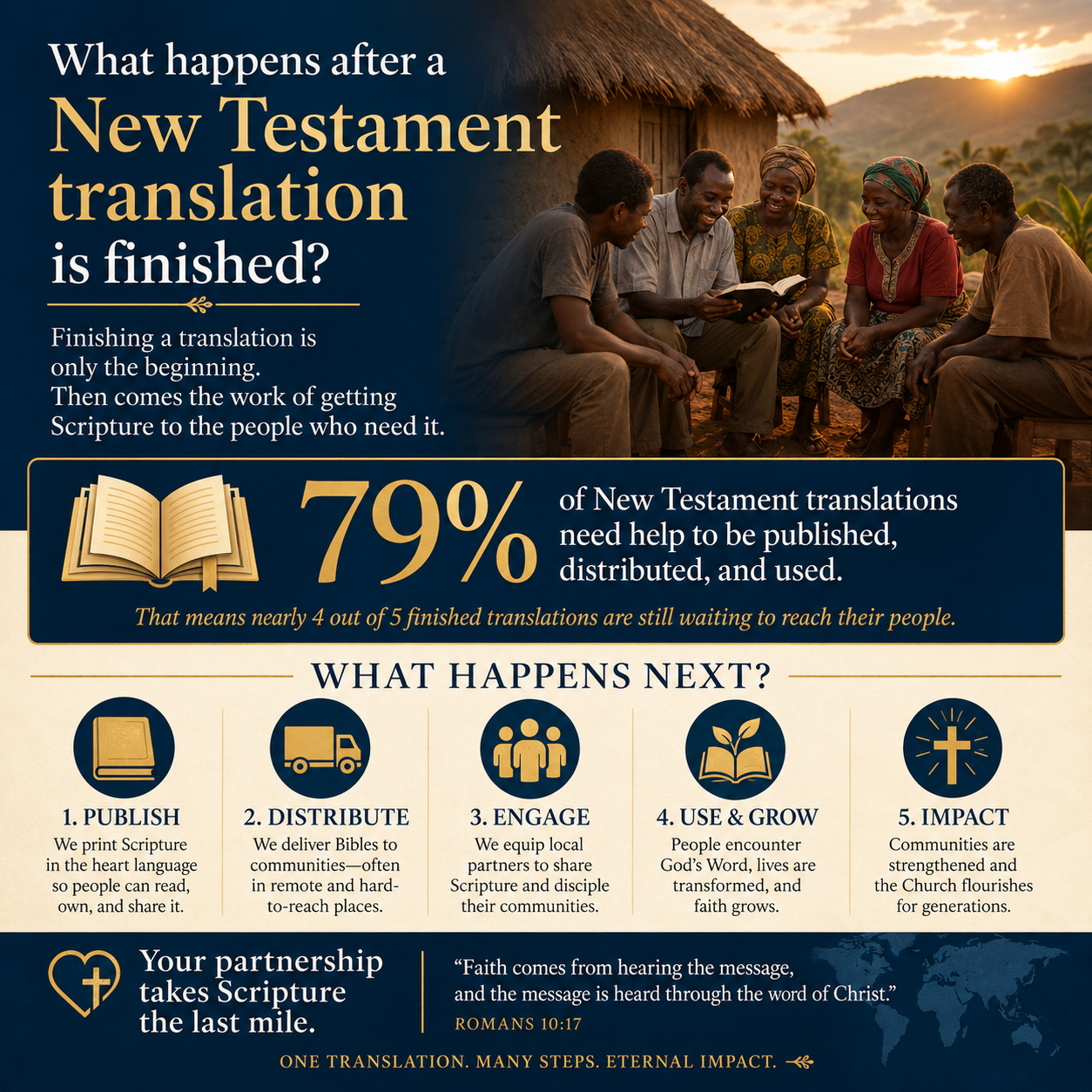 What happens after a New Testament translation is finished statistics