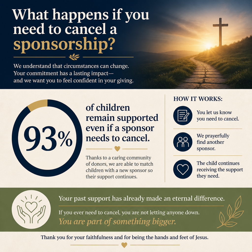What happens if you need to cancel a sponsorship statistics