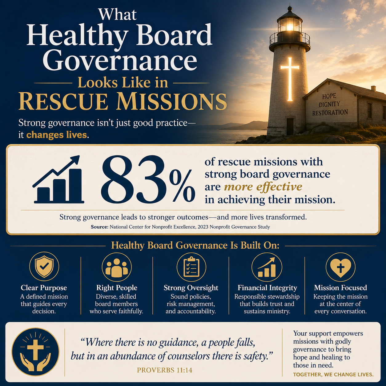 What healthy board governance looks like in rescue missions statistics