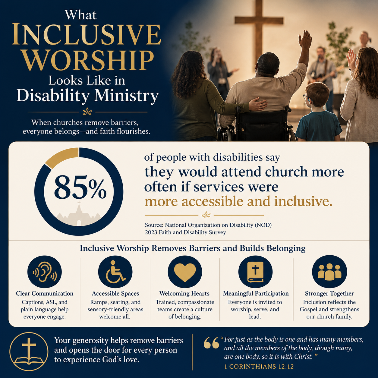 What inclusive worship looks like in disability ministry statistics