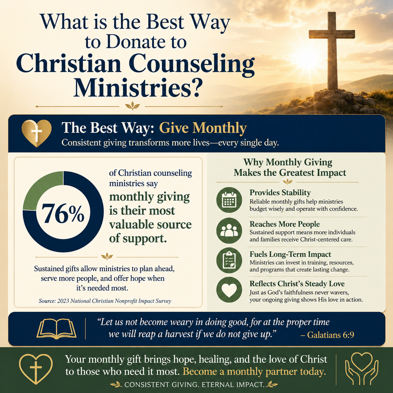 What is the best way to donate to Christian counseling ministries statistics
